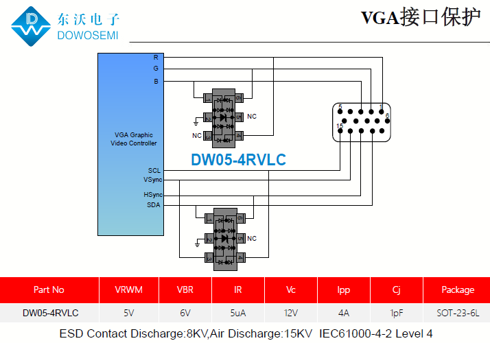 VGA接口靜電保護(hù)方案，為電腦安全護(hù)航.png