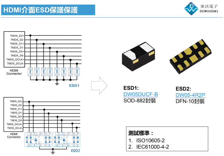 HDMI接口ESD靜電防護方案.png