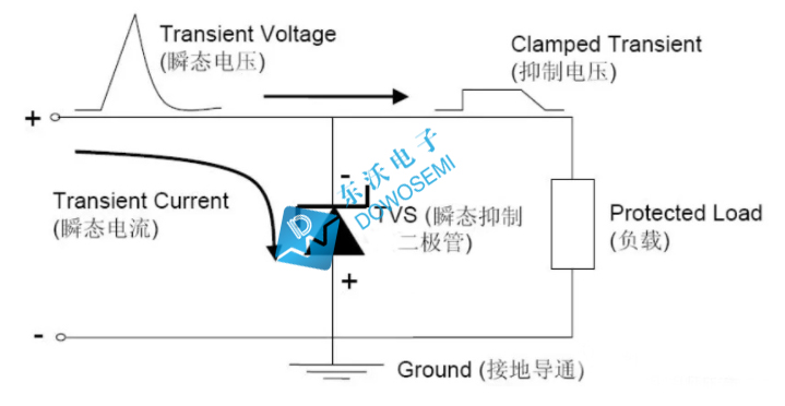 TVS二極管工作原理.jpg