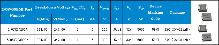 5.0SMDJ200A、5.0SMDJ200CA參數(shù).png