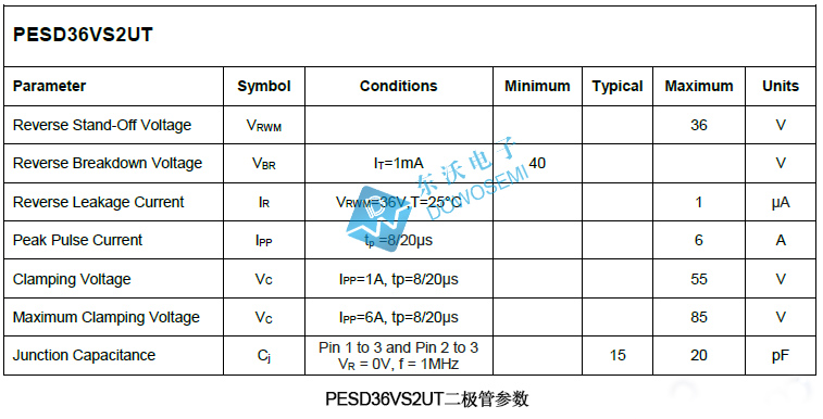 PESD36VS2UT二極管參數(shù).jpg