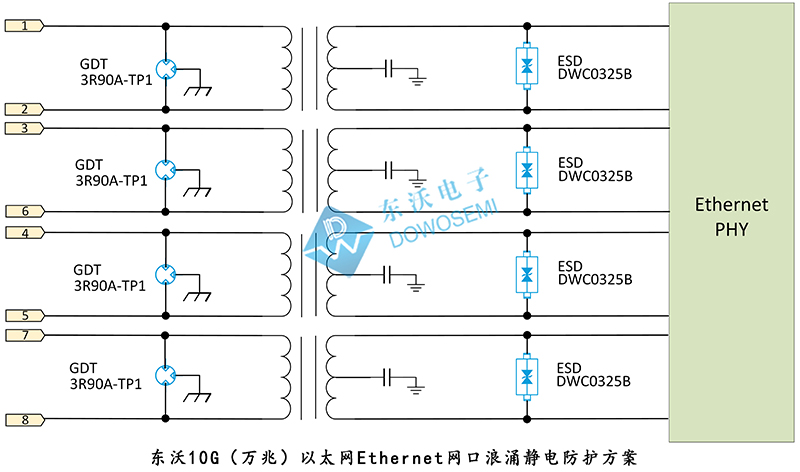 10G（萬兆）以太網(wǎng)Ethernet網(wǎng)口浪涌靜電防護(hù)方案.jpg