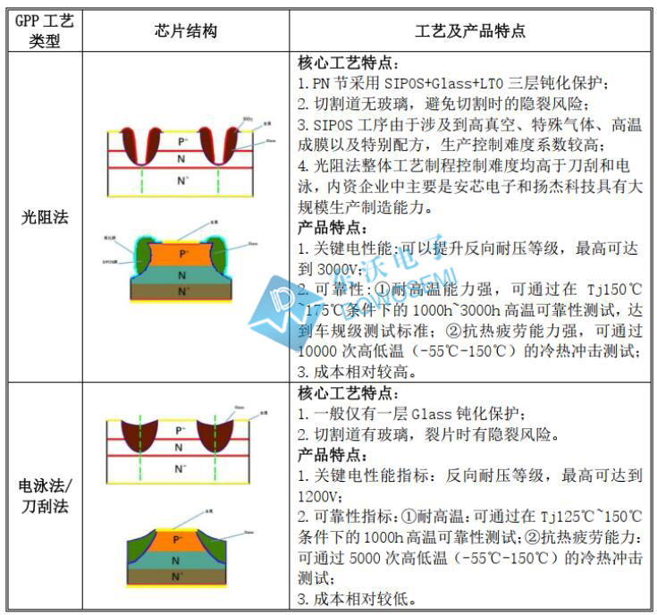 GPP工藝類(lèi)型.jpg