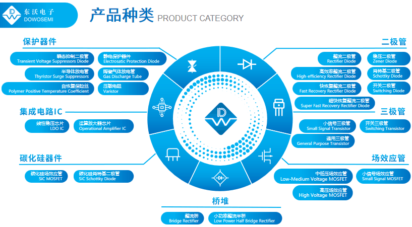 防雷擊浪涌TVS保護器件.png